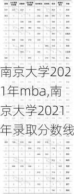 南京大学2021年mba,南京大学2021年录取分数线