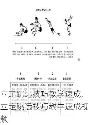 立定跳远技巧教学速成,立定跳远技巧教学速成视频