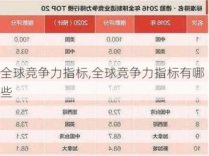 全球竞争力指标,全球竞争力指标有哪些