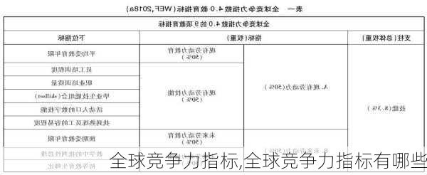 全球竞争力指标,全球竞争力指标有哪些