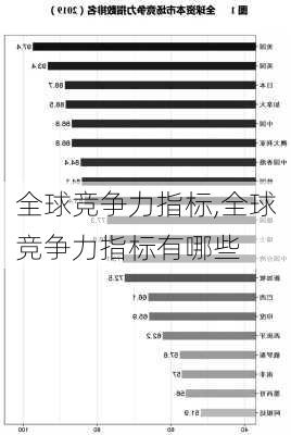 全球竞争力指标,全球竞争力指标有哪些