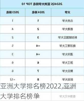 亚洲大学排名榜2022,亚洲大学排名榜单