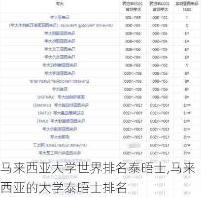 马来西亚大学世界排名泰晤士,马来西亚的大学泰晤士排名