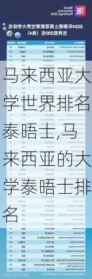 马来西亚大学世界排名泰晤士,马来西亚的大学泰晤士排名