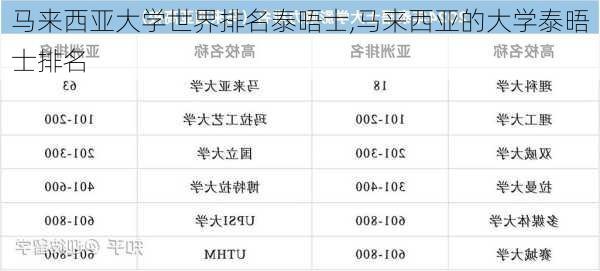 马来西亚大学世界排名泰晤士,马来西亚的大学泰晤士排名