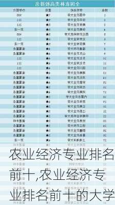 农业经济专业排名前十,农业经济专业排名前十的大学