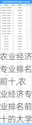 农业经济专业排名前十,农业经济专业排名前十的大学