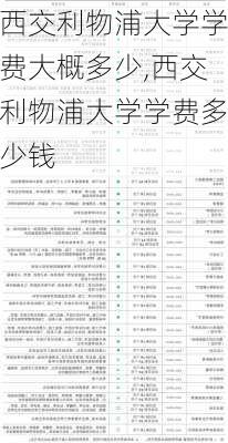 西交利物浦大学学费大概多少,西交利物浦大学学费多少钱