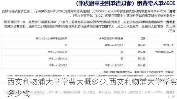 西交利物浦大学学费大概多少,西交利物浦大学学费多少钱