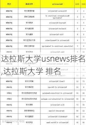 达拉斯大学usnews排名,达拉斯大学 排名