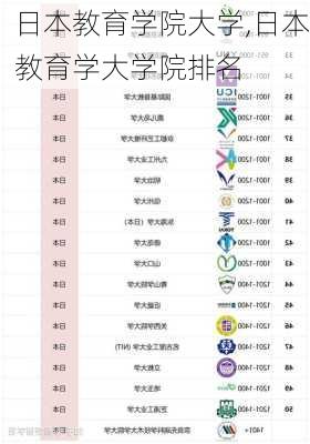 日本教育学院大学,日本教育学大学院排名