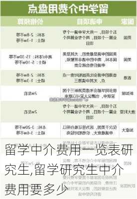 留学中介费用一览表研究生,留学研究生中介费用要多少