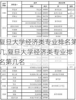 复旦大学经济类专业排名第几,复旦大学经济类专业排名第几名