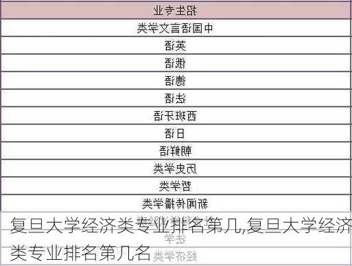 复旦大学经济类专业排名第几,复旦大学经济类专业排名第几名