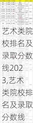 艺术类院校排名及录取分数线2023,艺术类院校排名及录取分数线