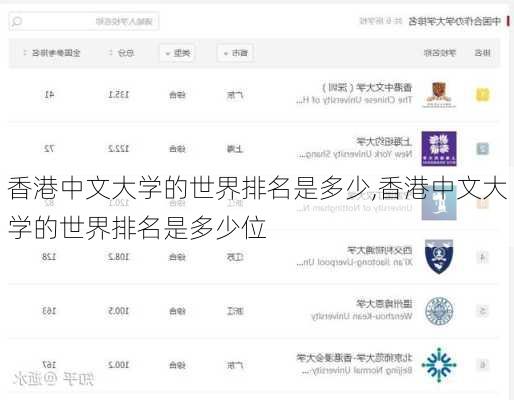 香港中文大学的世界排名是多少,香港中文大学的世界排名是多少位