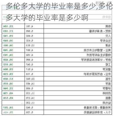 多伦多大学的毕业率是多少,多伦多大学的毕业率是多少啊