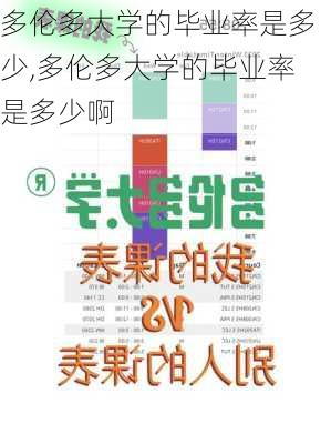 多伦多大学的毕业率是多少,多伦多大学的毕业率是多少啊