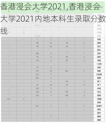 香港浸会大学2021,香港浸会大学2021内地本科生录取分数线