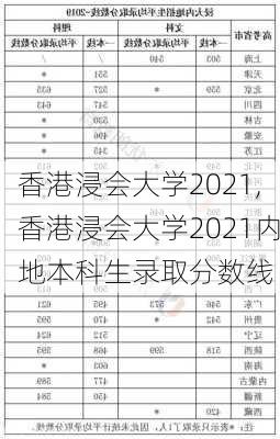 香港浸会大学2021,香港浸会大学2021内地本科生录取分数线