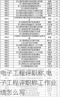 电子工程评职称,电子工程评职称工作业绩怎么写