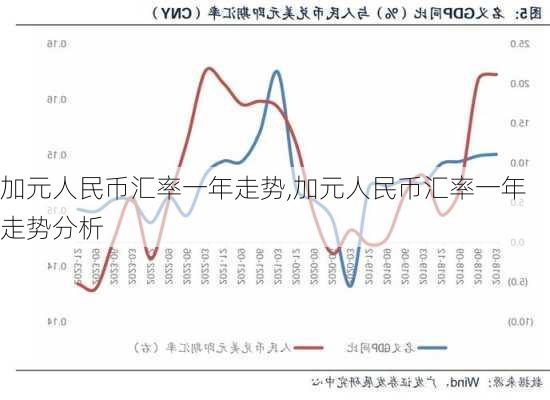 加元人民币汇率一年走势,加元人民币汇率一年走势分析