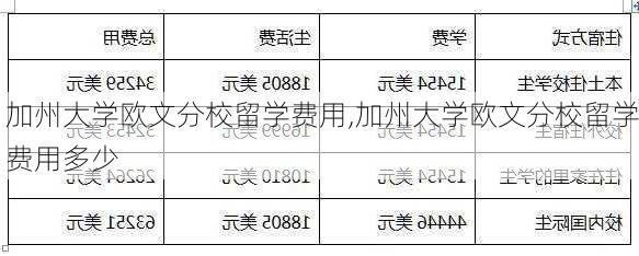 加州大学欧文分校留学费用,加州大学欧文分校留学费用多少