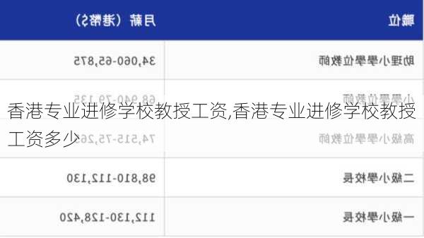 香港专业进修学校教授工资,香港专业进修学校教授工资多少