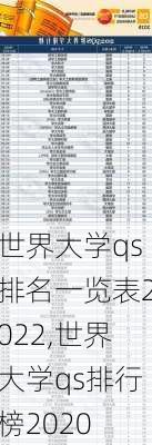 世界大学qs排名一览表2022,世界大学qs排行榜2020