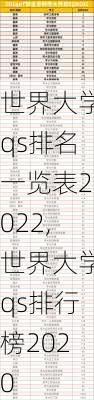 世界大学qs排名一览表2022,世界大学qs排行榜2020