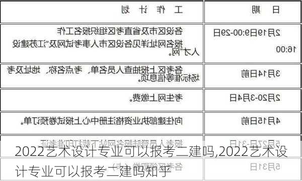 2022艺术设计专业可以报考二建吗,2022艺术设计专业可以报考二建吗知乎