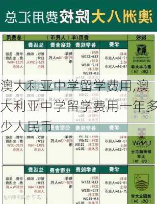 澳大利亚中学留学费用,澳大利亚中学留学费用一年多少人民币