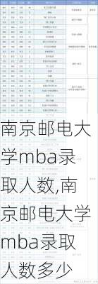 南京邮电大学mba录取人数,南京邮电大学mba录取人数多少