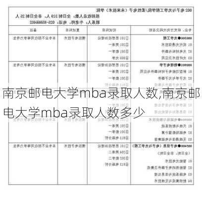 南京邮电大学mba录取人数,南京邮电大学mba录取人数多少