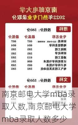 南京邮电大学mba录取人数,南京邮电大学mba录取人数多少