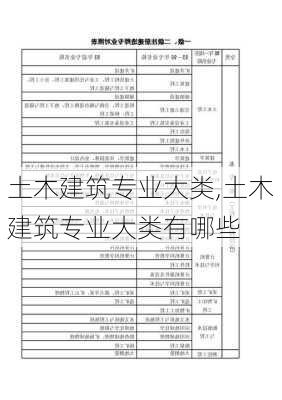 土木建筑专业大类,土木建筑专业大类有哪些