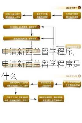 申请新西兰留学程序,申请新西兰留学程序是什么