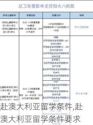 赴澳大利亚留学条件,赴澳大利亚留学条件要求