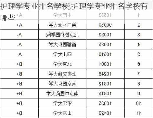 护理学专业排名学校,护理学专业排名学校有哪些