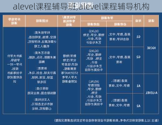 alevel课程辅导班,alevel课程辅导机构