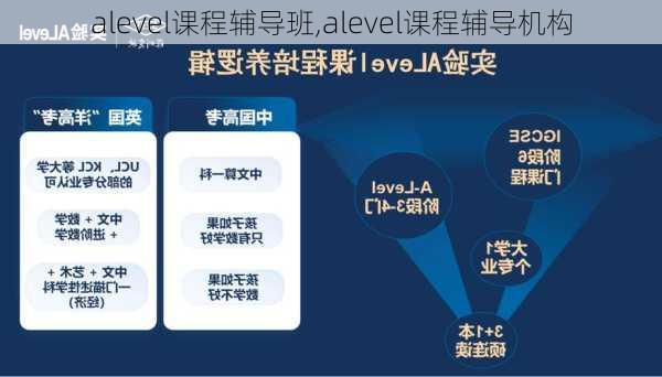 alevel课程辅导班,alevel课程辅导机构