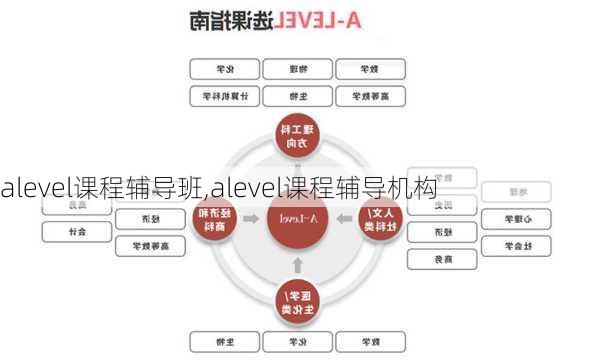 alevel课程辅导班,alevel课程辅导机构