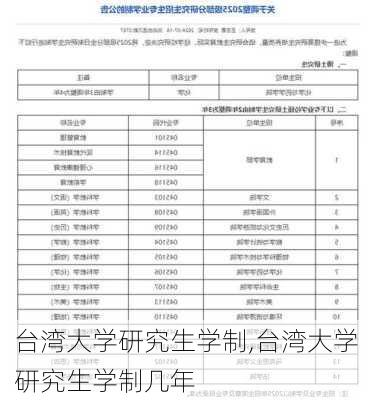 台湾大学研究生学制,台湾大学研究生学制几年