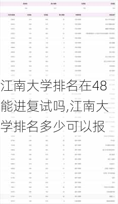 江南大学排名在48能进复试吗,江南大学排名多少可以报