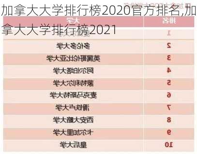 加拿大大学排行榜2020官方排名,加拿大大学排行榜2021