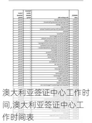 澳大利亚签证中心工作时间,澳大利亚签证中心工作时间表