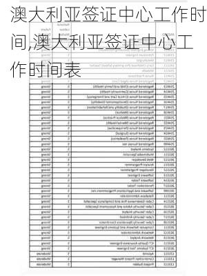 澳大利亚签证中心工作时间,澳大利亚签证中心工作时间表