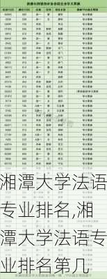 湘潭大学法语专业排名,湘潭大学法语专业排名第几