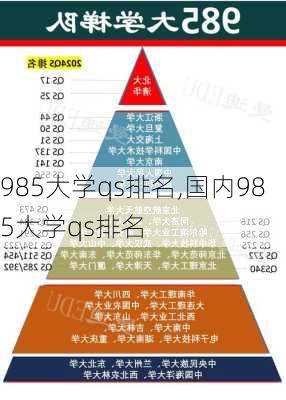 985大学qs排名,国内985大学qs排名