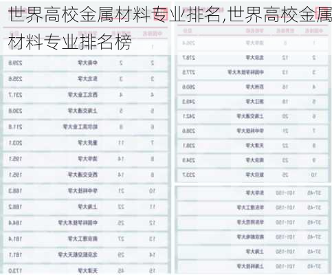 世界高校金属材料专业排名,世界高校金属材料专业排名榜